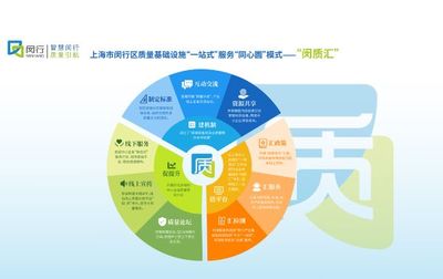 閔行中小企業服務經驗入選全國典型案例，助力高質量發展