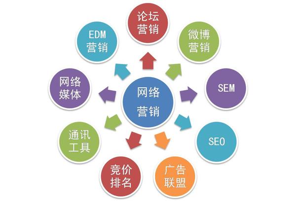 市場開拓 電子商務在浙江省中小企業公共服務平臺的應用