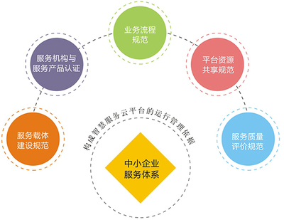 長沙市中小企業公共服務平臺 賦能中小企業，驅動區域經濟高質量發展