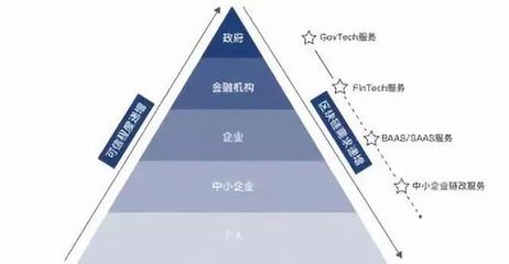 金融行業(yè)探索區(qū)塊鏈 整合資源賦能中小企業(yè)服務(wù)